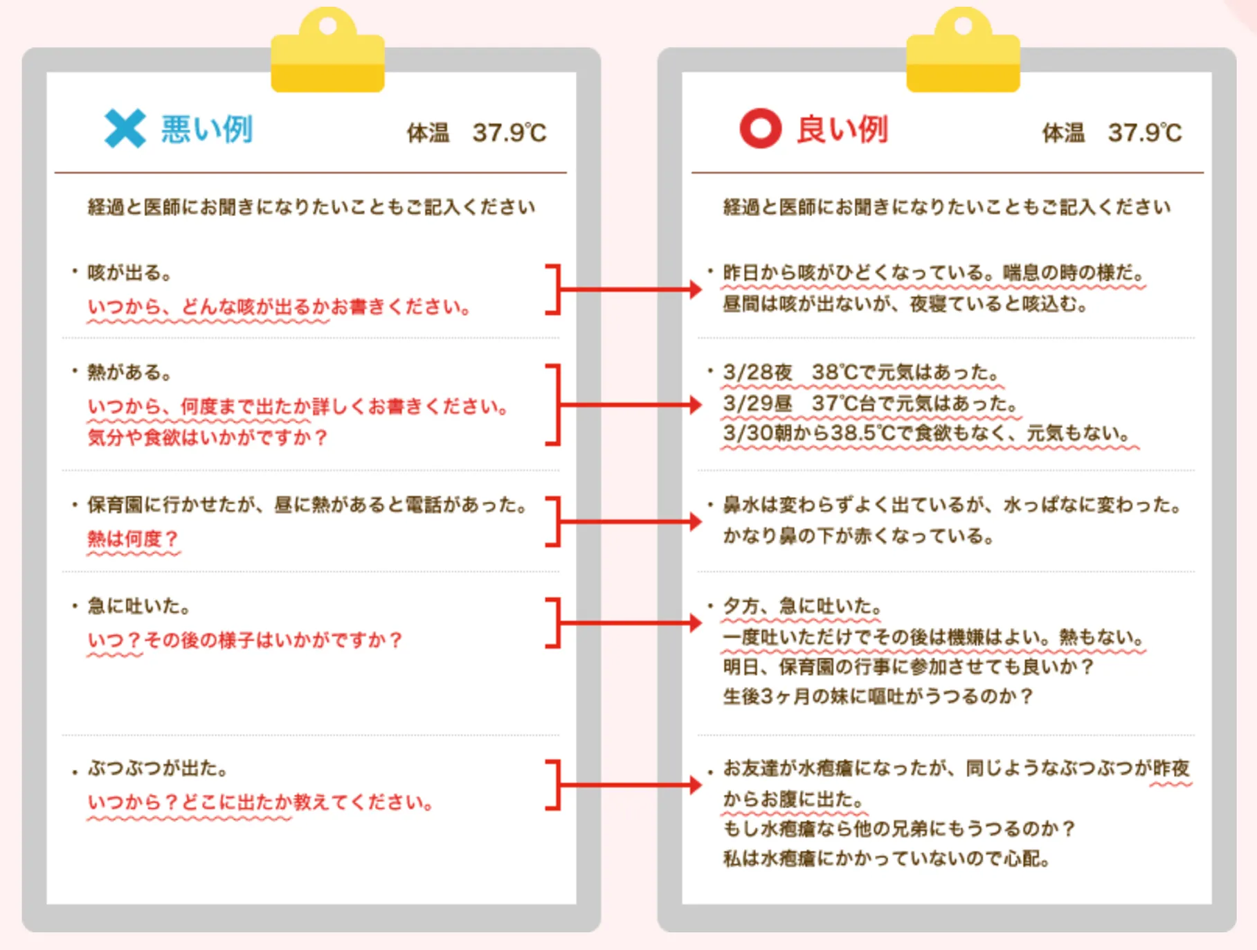 予診表の上手な書き方の例
